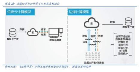 工業(yè)互聯(lián)網(wǎng)深度研究與投資策略 5G的下一個上甘嶺——數(shù)據(jù)處理服務(wù)