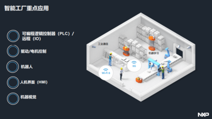 工業(yè)4.0時代，恩智浦如何賦能動漫游戲開發(fā)