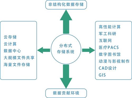潮數科技 以AI賦能數據安全治理，打造智能化產品解決方案與數據處理服務