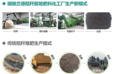 瑞馳蘭德全國(guó)首條秸稈肥料自動(dòng)化生產(chǎn)線正式投產(chǎn)，引領(lǐng)農(nóng)業(yè)廢棄物資源化新篇章