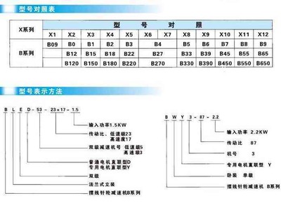 武漢夢軒傳動機械 B、X系列擺線針輪減速機與無極變速器的卓越性能與應(yīng)用