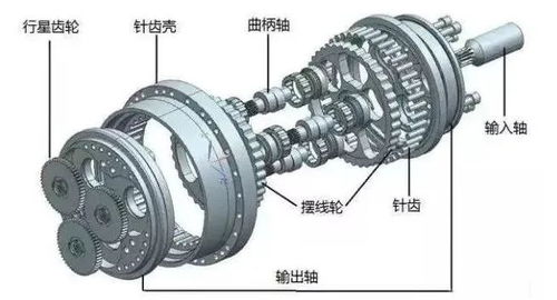 進(jìn)退維谷 減速器廠商2020年有望迎來(lái)英雄時(shí)代——聚焦B系列擺線針輪減速機(jī)的機(jī)遇與挑戰(zhàn)