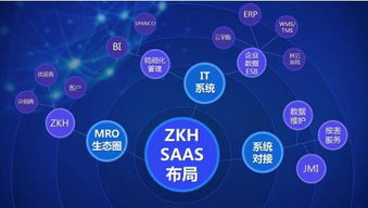 互聯網信息服務賦能未來 B2B供應鏈創新交流論壇在滬成功舉辦