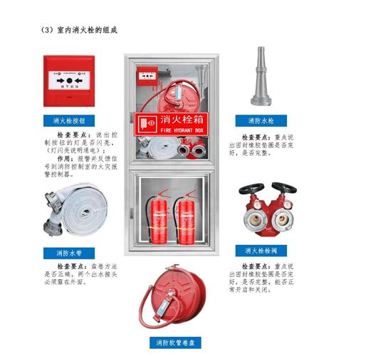 消防設(shè)施設(shè)備圖文解析與消防設(shè)施工程施工 從認知到落地